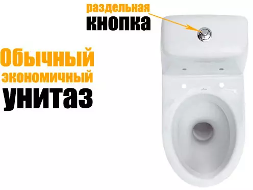 Pajisja e një tualeti tank të kulluar: si ta rregulloni atë me duart tuaja