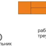 Ки шумо дар рафти танзимоти маъмулии ошхона фаромӯш кардед