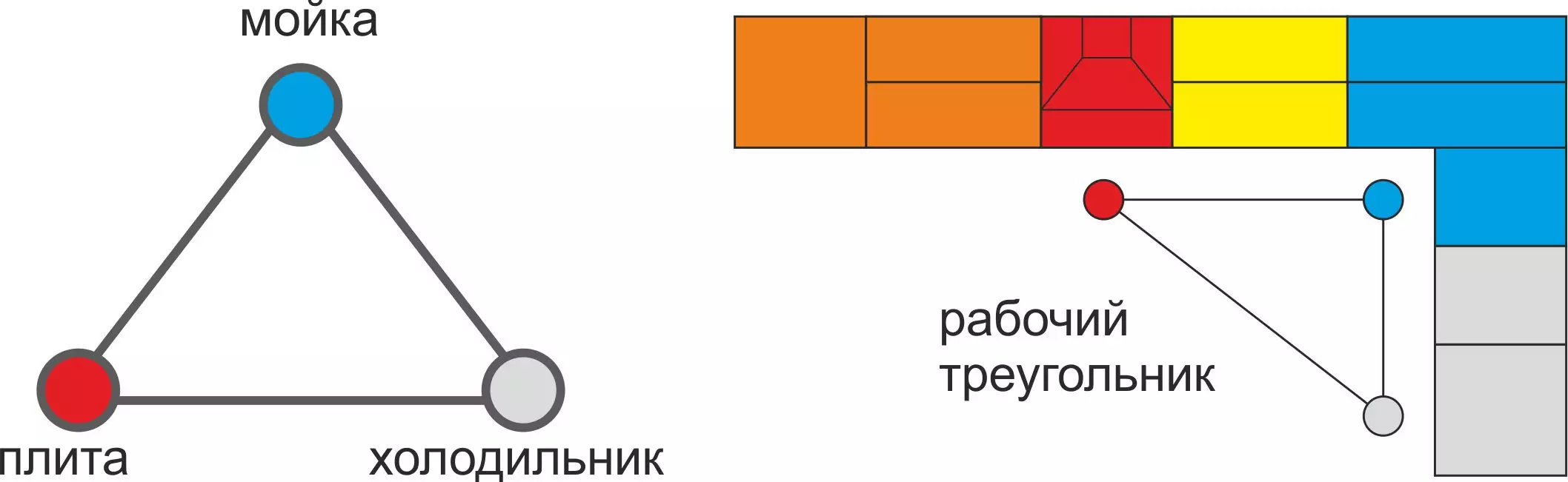 Ашкана үчүн уюштуруу учурунда унутулган каталар