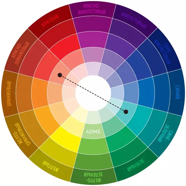 Strašna kombinacija: boje u unutrašnjosti koje se ne uklapaju jedni drugima