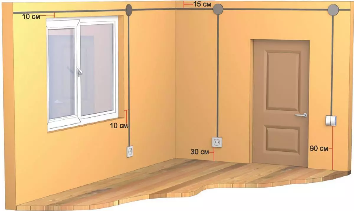 مٿيون 3 رهندڙ ڪمرو لائٽنگ غلطيون