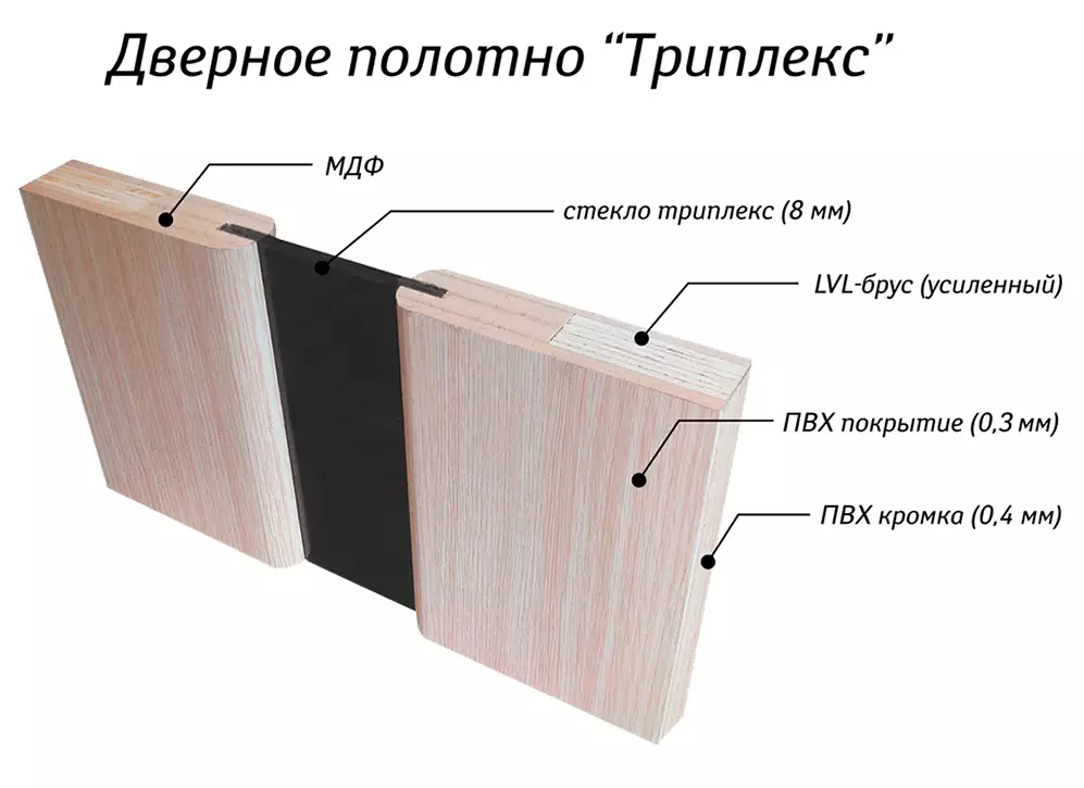 Міжкімнатні двері з системою звукоізоляції: як зробити правильний вибір?