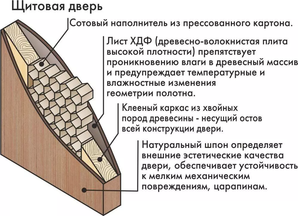 Sab hauv qhov rooj nrog lub suab rwb thaiv tsev system: Yuav ua li cas thiaj li xaiv?