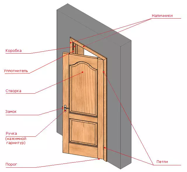 עץ הכניסה לעיצוב דלת
