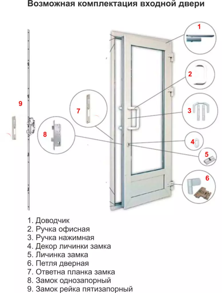 Akcesoria do drzwi wejściowych aluminiowych