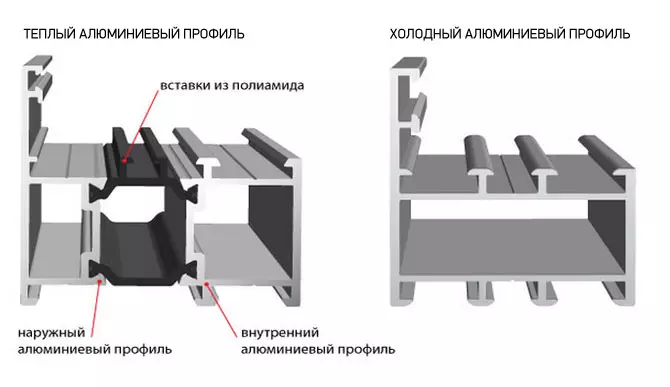 Цёплы і халодны алюмініевы профіль