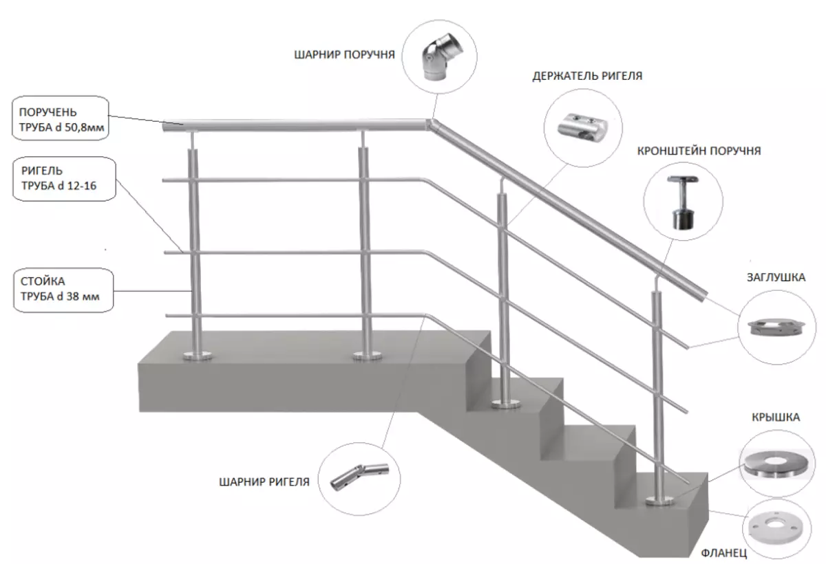 स्टेनलेस स्टील सीढ़ियों की विशेषताएं: प्रजातियां और फायदे [आवश्यक घटक]