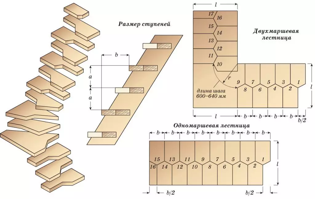 Pagkalkula sa Stair Duck Step