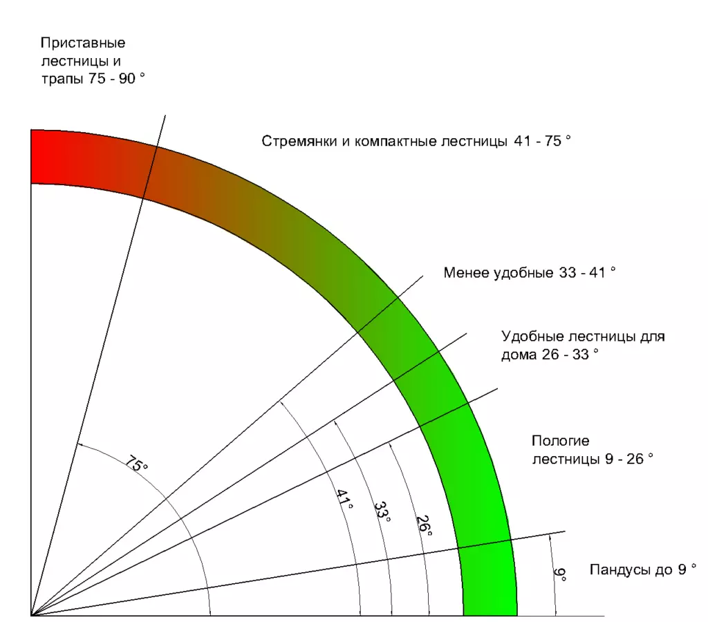 Тепкичтин тики градус