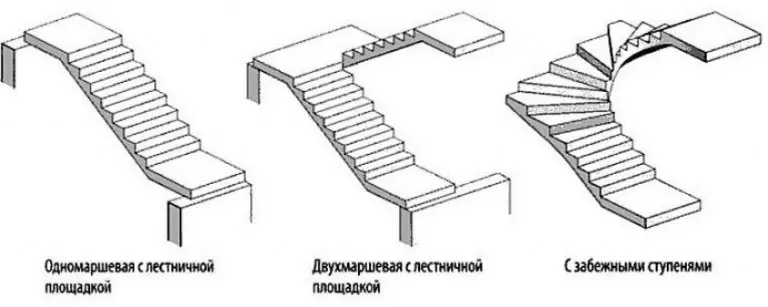 Betono laiptų tipai