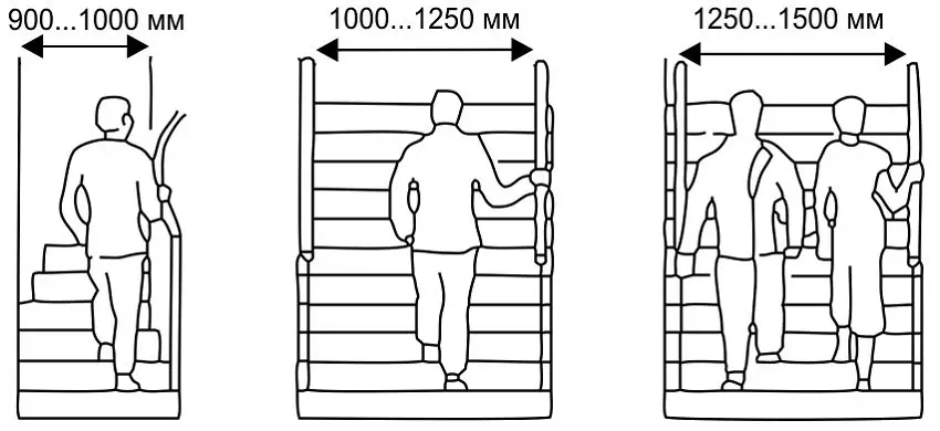 عرض الدرج القياسي