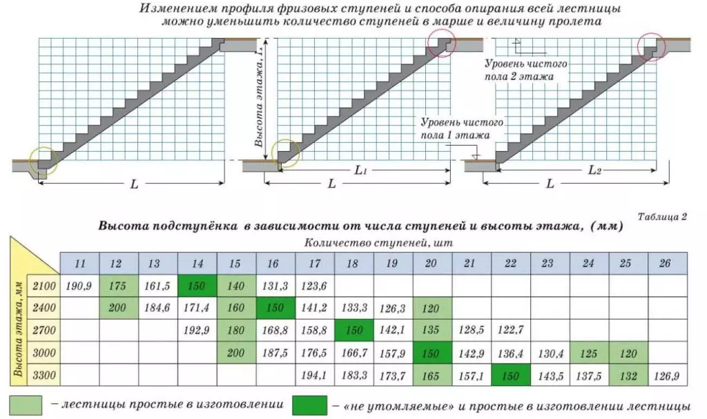 Cum se face o scară din conducta de profil: alegerea designului, calculului și asamblului | +50 fotografie