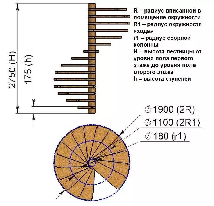 Nurbat basgançagyny hasaplamak üçin parametrler