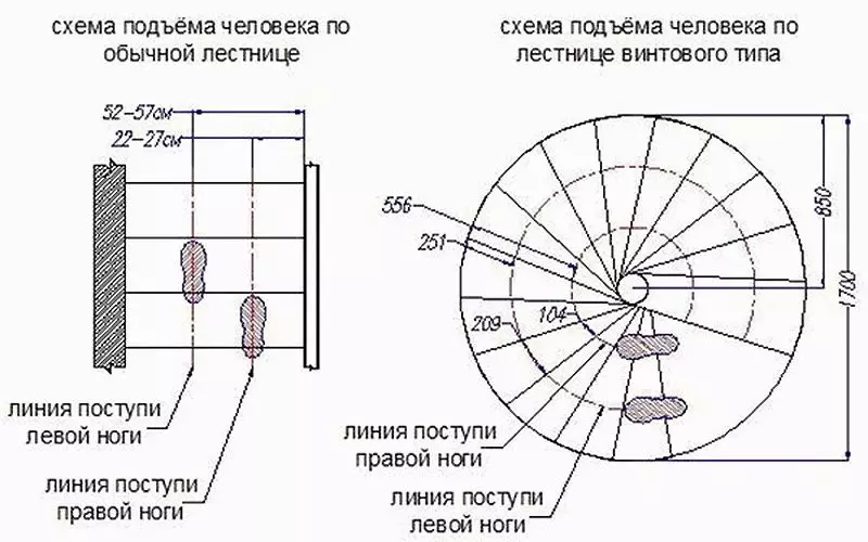 Як зробити сходи з профільної труби: вибір конструкції, розрахунок і складання | +50 фото