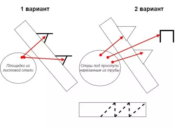 Профиль құбырынан жақтау баспалдаларын құрастыру