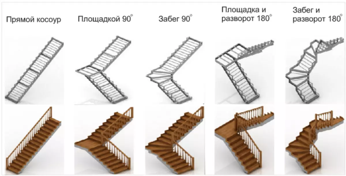 Jenis tangga berbaris pada bingkai logam