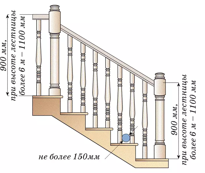 सीढ़ियों के लिए रेलिंग के आयाम