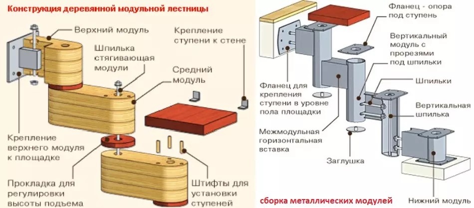 Typy a vlastnosti modulárnych schodov [možnosti budovania systému s vlastnými rukami]