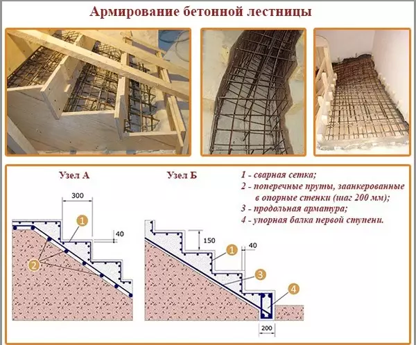 Reinforcement of concrete staircase