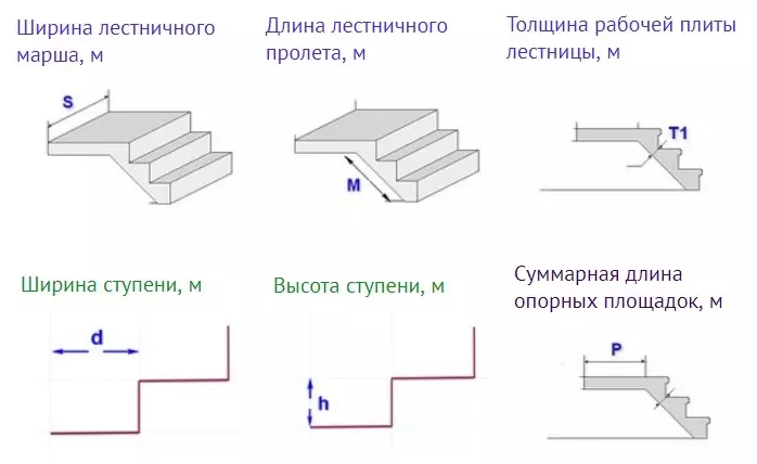 Productie van gewapend betonnen trap: berekening, bekisting, betonnen gieten met uw eigen handen