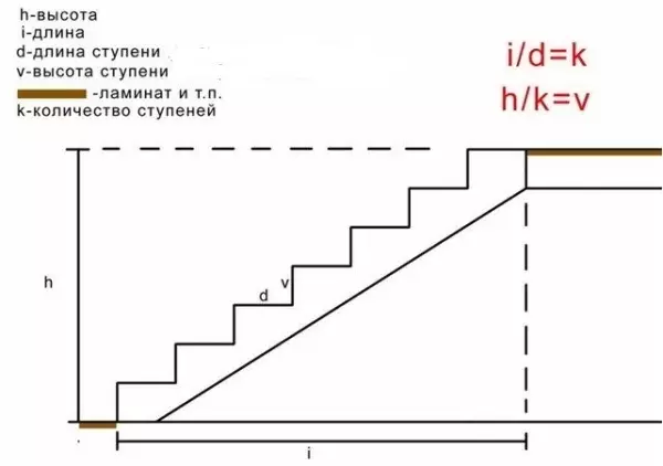 חישוב מספר המדרגות