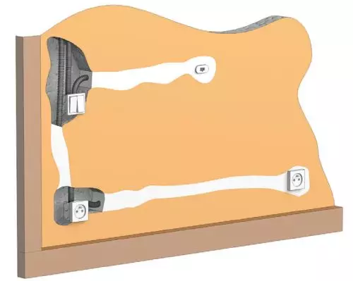 Wiring handapeun plasterboard: Deposit leres