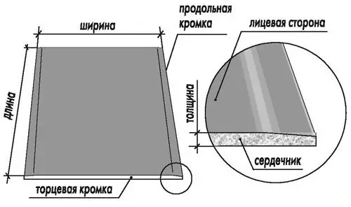 Taille du cloison sèche de plafond - Différences et caractéristiques