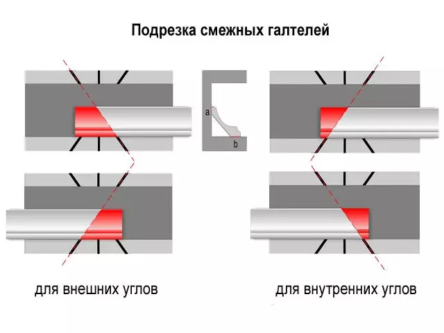 Инструкции за рязане на таванни цокъл в ъглите