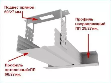 Дәлізге сылақ тақтасын қалай жасауға болады