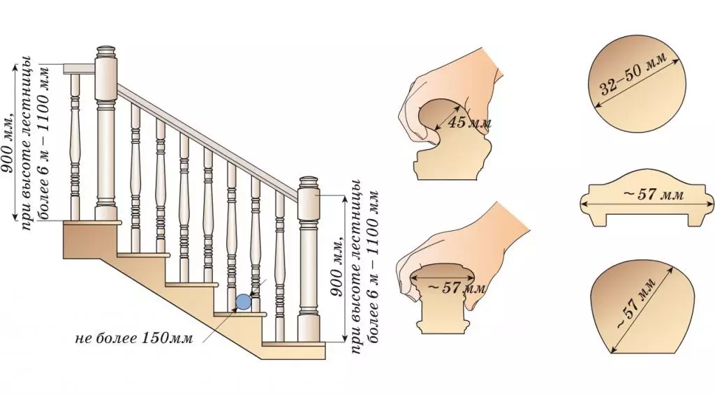 Størrelser av trapp rekkverk og rekkverk for gost