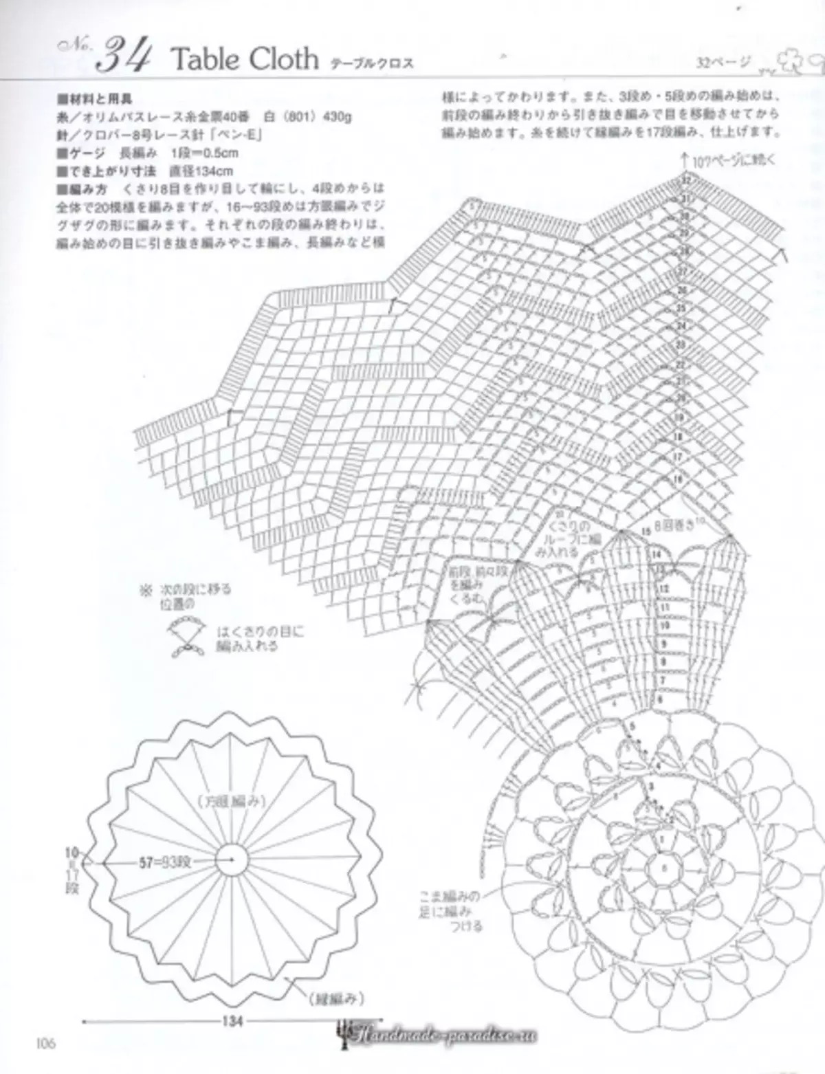 Xirfadle Crochet Crochet LACERET 2019 Joornaal - xafaayad iyo gogosha xamuulka