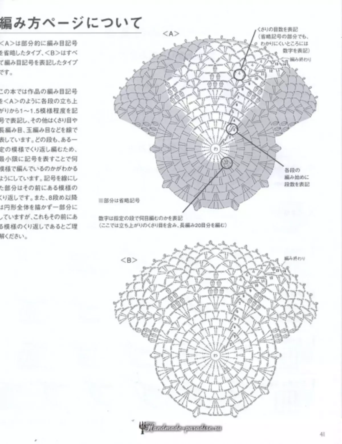 Xirfadle Crochet Crochet LACERET 2019 Joornaal - xafaayad iyo gogosha xamuulka