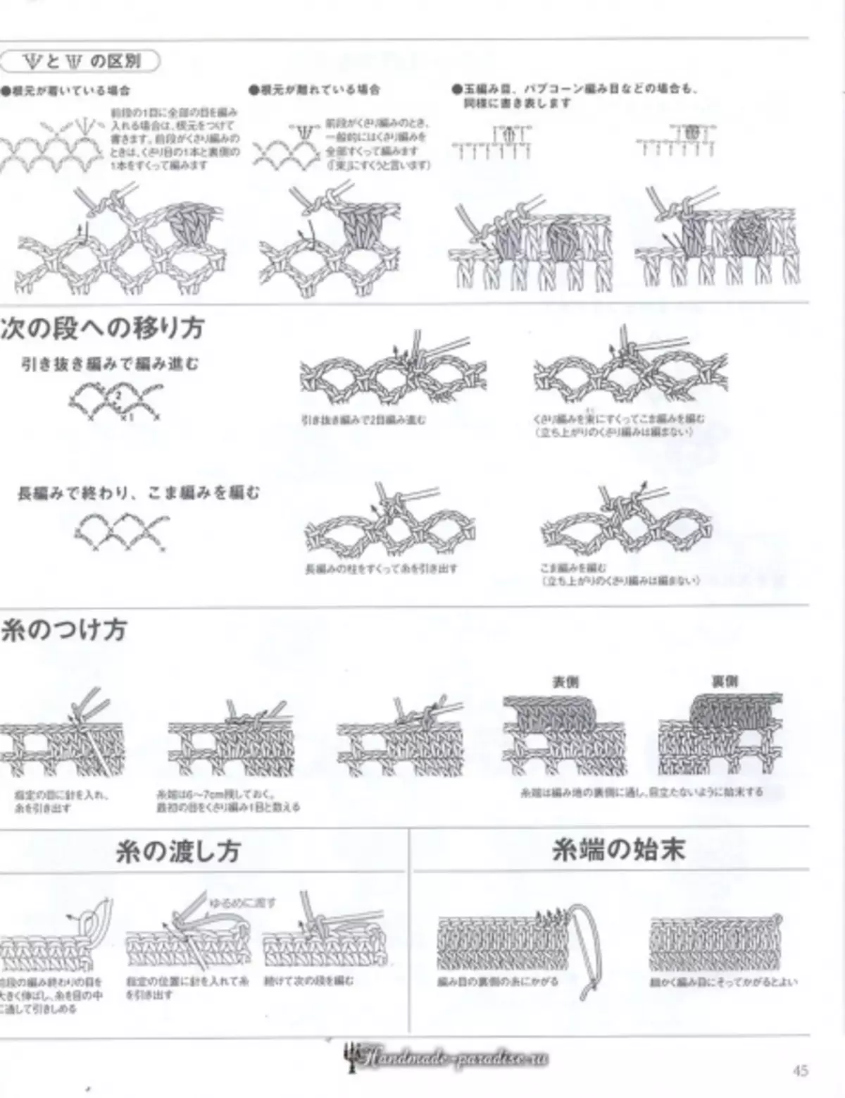 Iwe irohin Crochet Lace 2019 Iwe irohin - aṣọ-ọwọ ati awọn tabili crochet