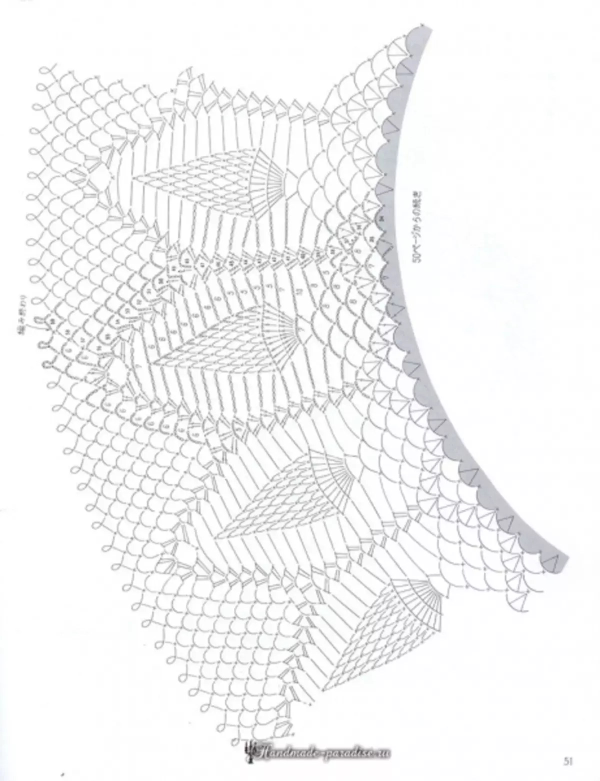 Xirfadle Crochet Crochet LACERET 2019 Joornaal - xafaayad iyo gogosha xamuulka