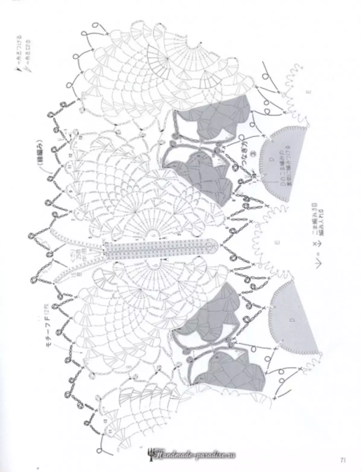 Xirfadle Crochet Crochet LACERET 2019 Joornaal - xafaayad iyo gogosha xamuulka