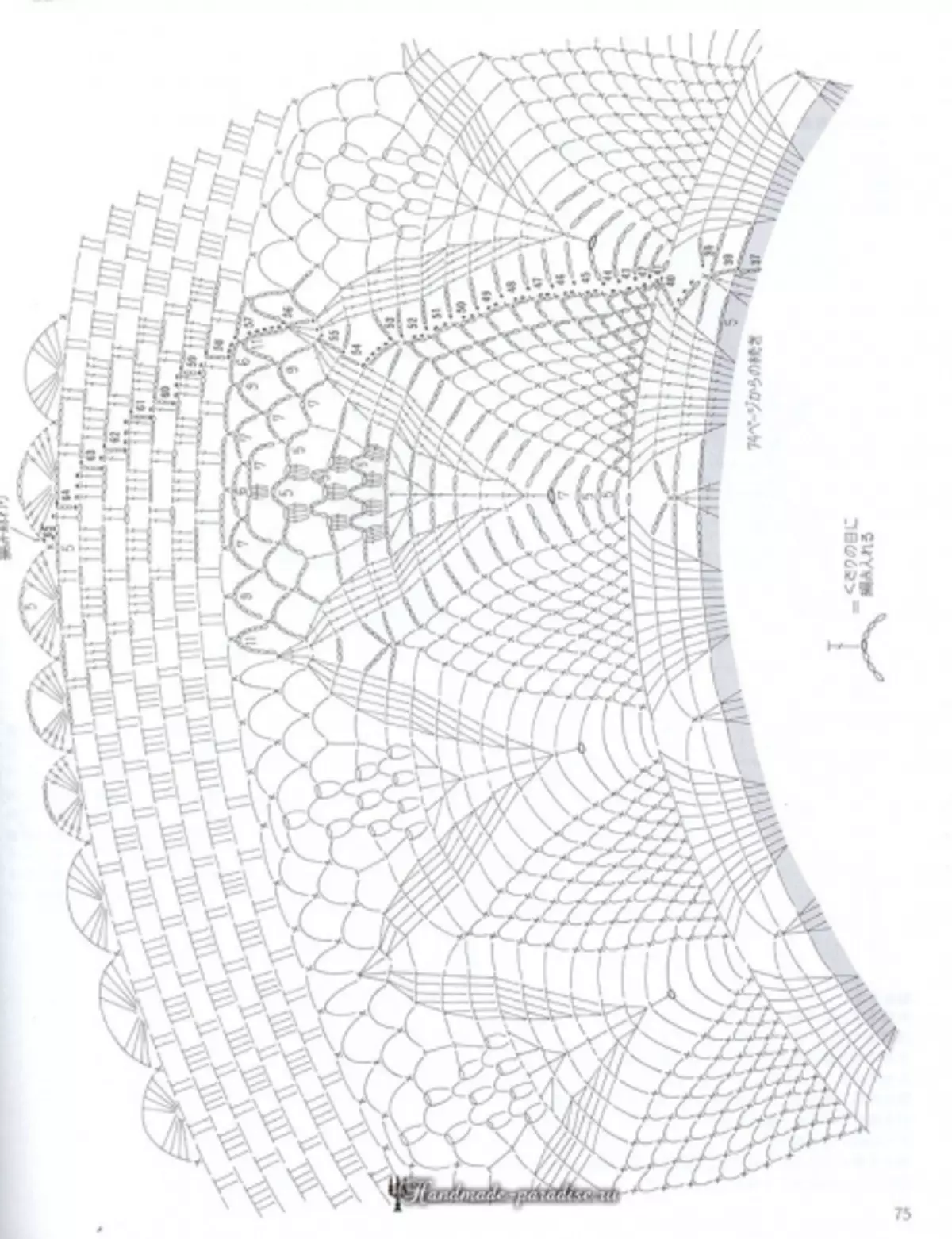 Xirfadle Crochet Crochet LACERET 2019 Joornaal - xafaayad iyo gogosha xamuulka