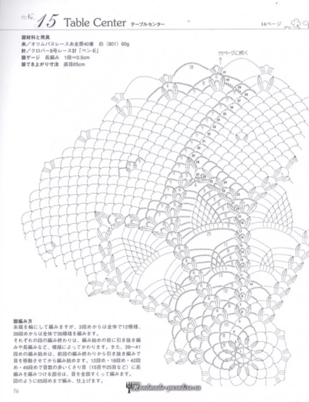 Xirfadle Crochet Crochet LACERET 2019 Joornaal - xafaayad iyo gogosha xamuulka