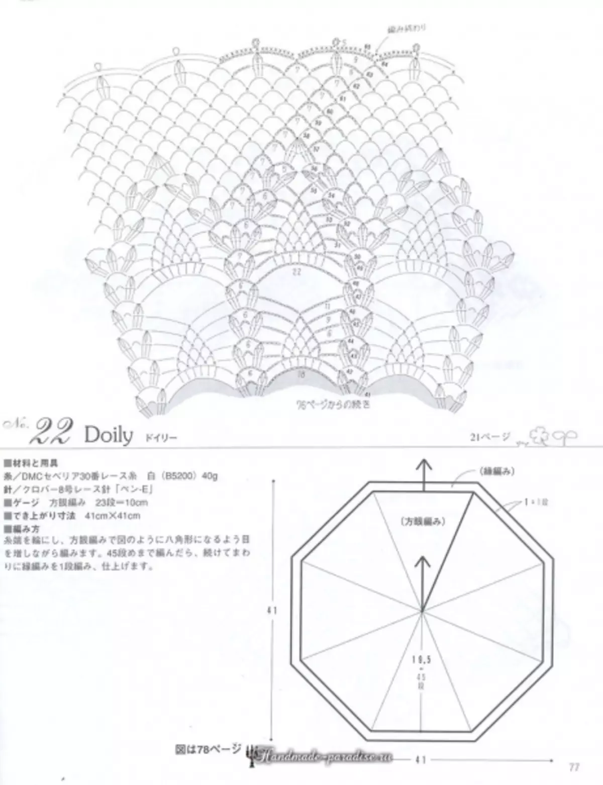 A mara mma crochet LAce 2019 Magazine - Atụmatụ na Atụmatụ Crochet