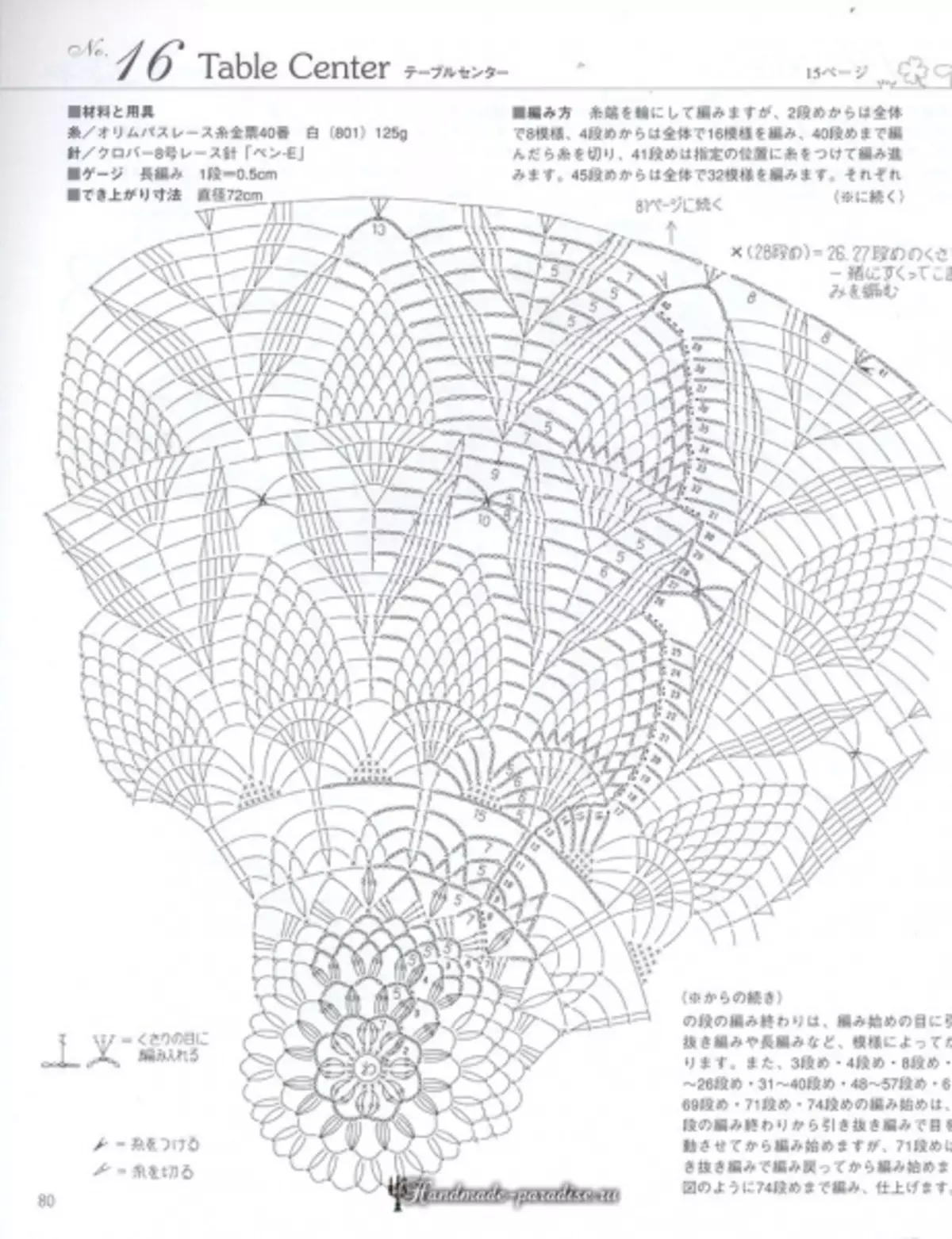 Xirfadle Crochet Crochet LACERET 2019 Joornaal - xafaayad iyo gogosha xamuulka