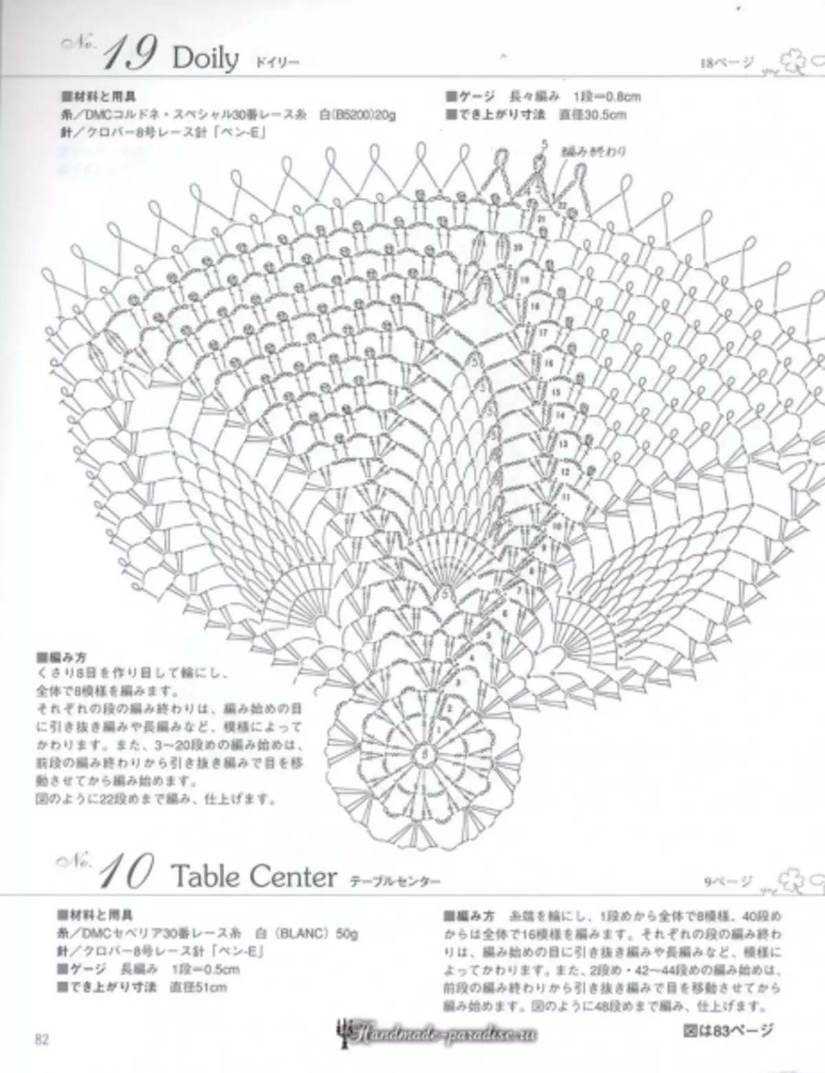 Xirfadle Crochet Crochet LACERET 2019 Joornaal - xafaayad iyo gogosha xamuulka