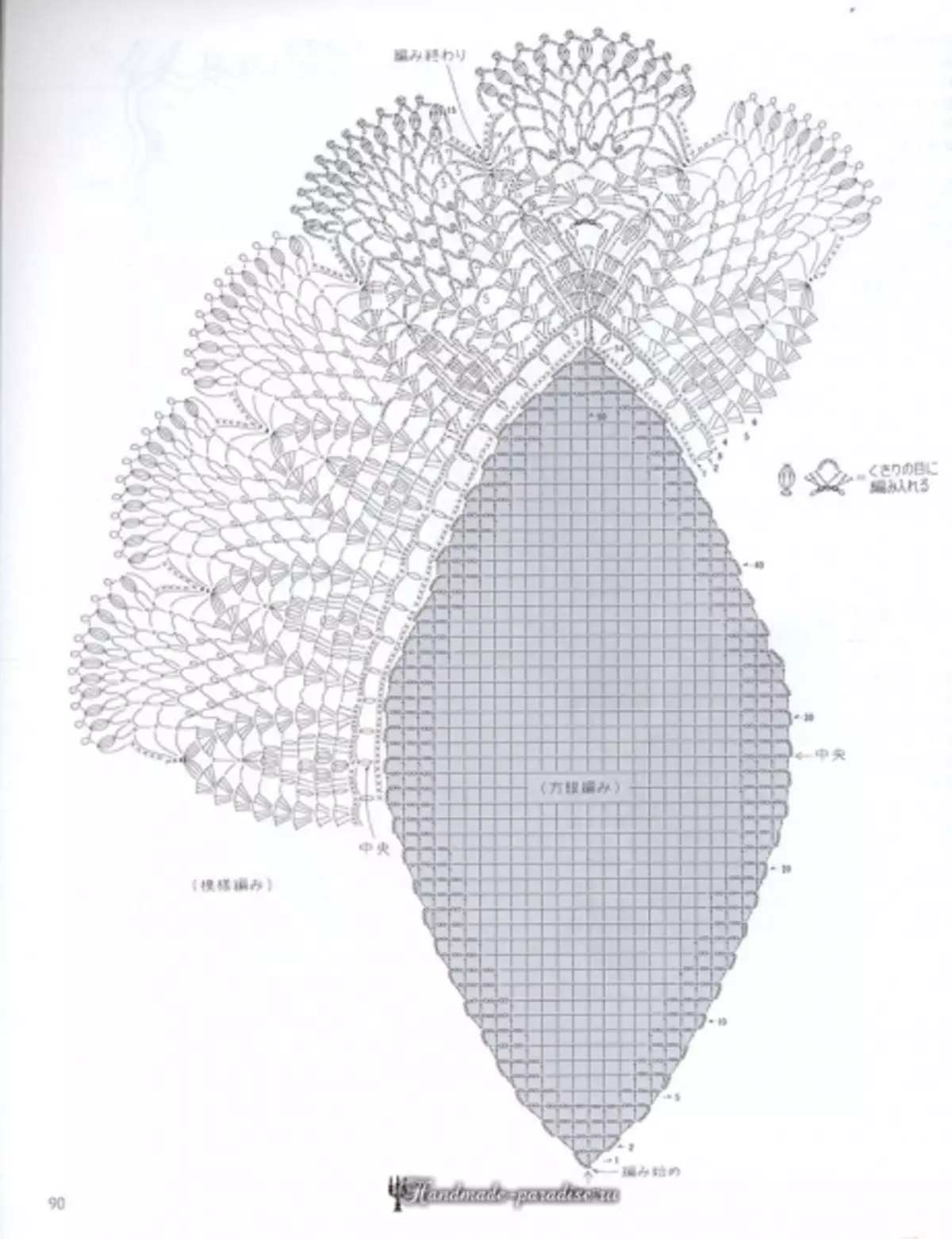 Xirfadle Crochet Crochet LACERET 2019 Joornaal - xafaayad iyo gogosha xamuulka