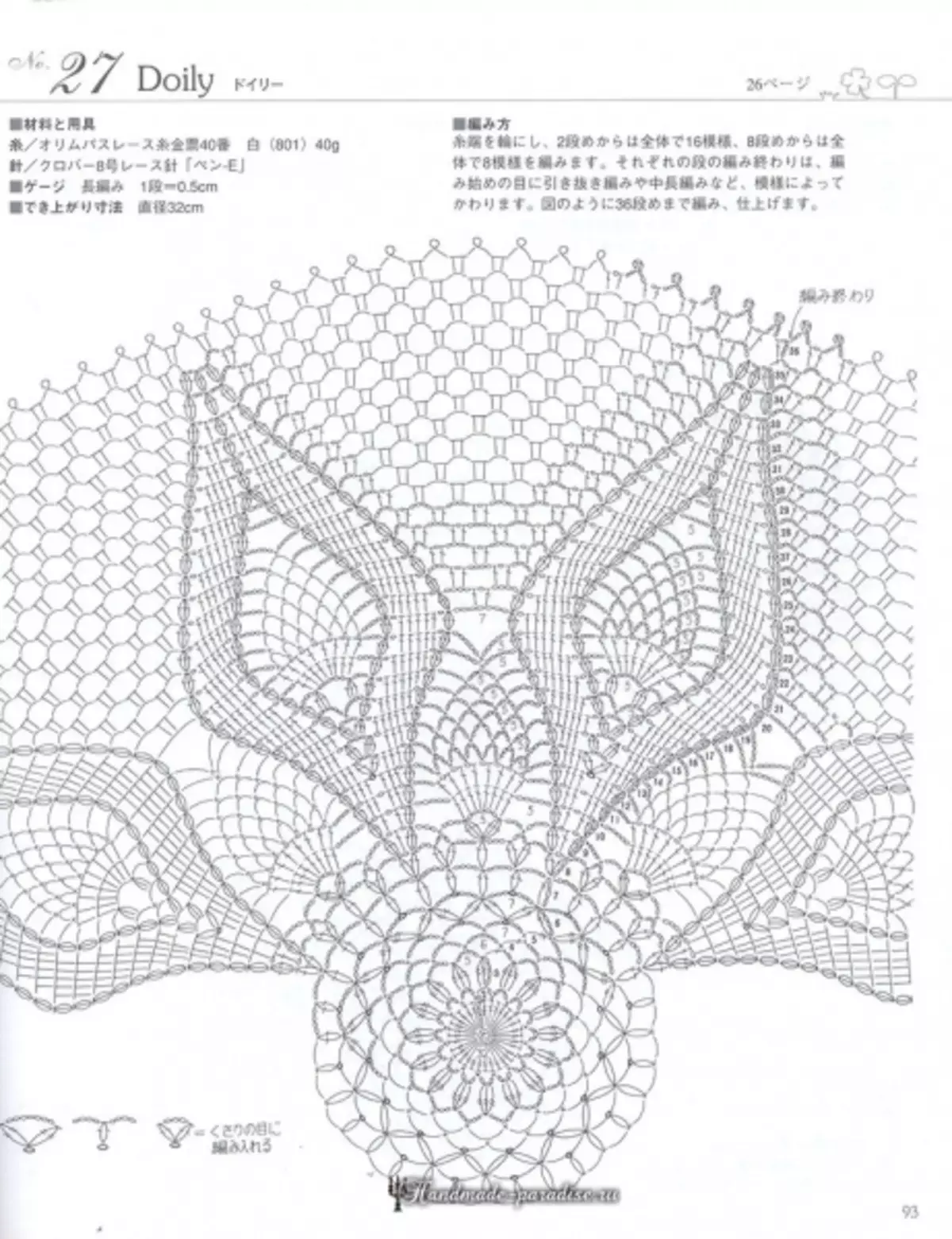 Xirfadle Crochet Crochet LACERET 2019 Joornaal - xafaayad iyo gogosha xamuulka