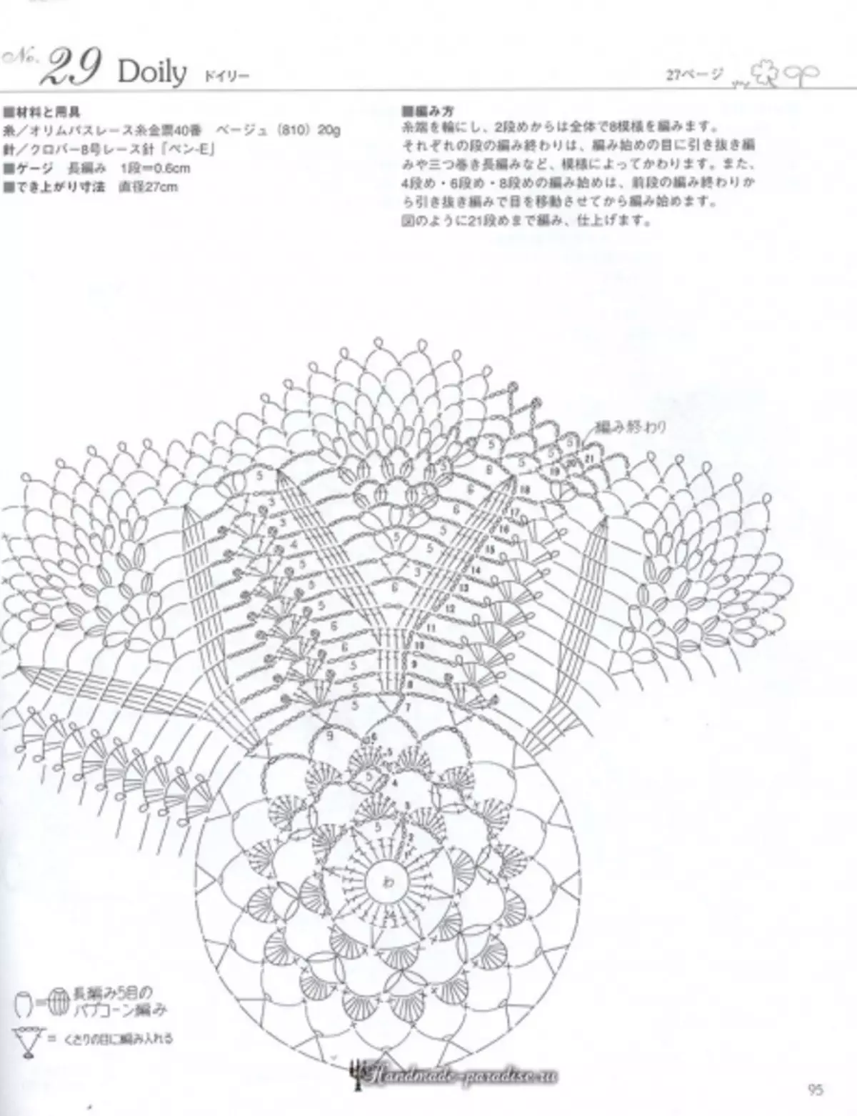 Xirfadle Crochet Crochet LACERET 2019 Joornaal - xafaayad iyo gogosha xamuulka