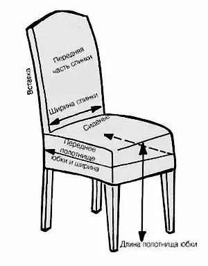 如何在椅子上縫製蓋子：模式具有切割和縫紉的描述