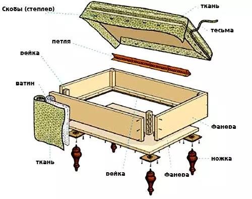 Як зробити Пуфік Своїми Руками - Ідеї для Натхнення