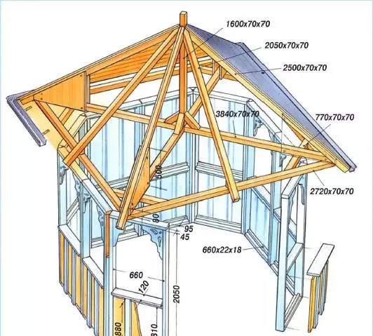 Vierdicht dak voor Arbor doe het zelf, hoe het te ontwerpen en te bouwen