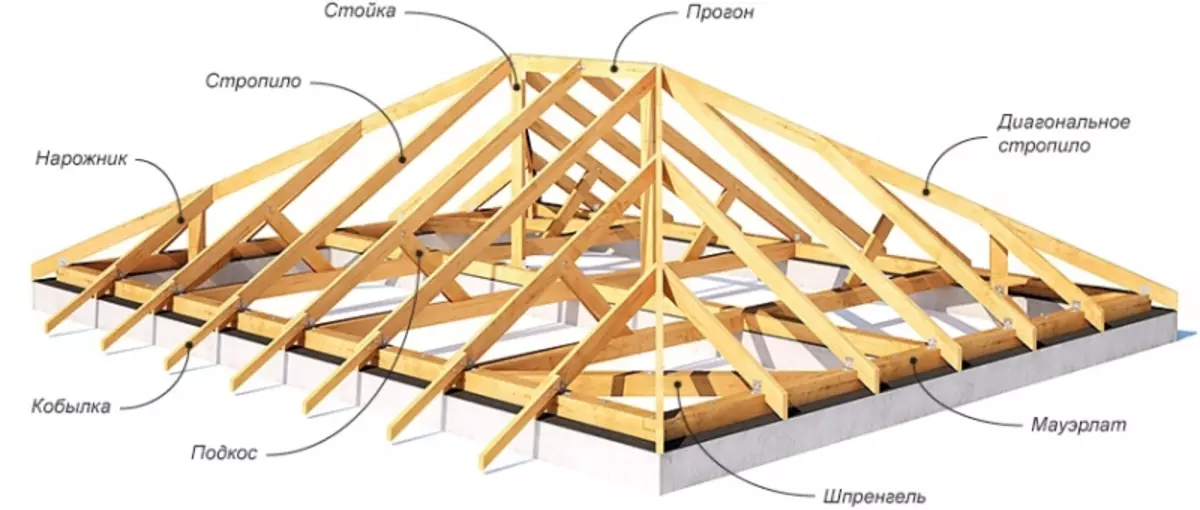 アーバーの4タイトな屋根 - あなたが知らなかったアセンブリのタイプとニュアンス