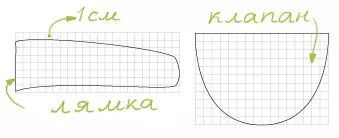 Дитячий рюкзак для самих маленьких: форма і майстер клас по шиттю своїми руками