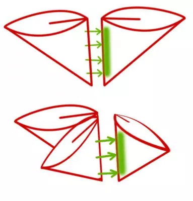 Quilling ve origami tekniklerinde şemalarla renklerden top