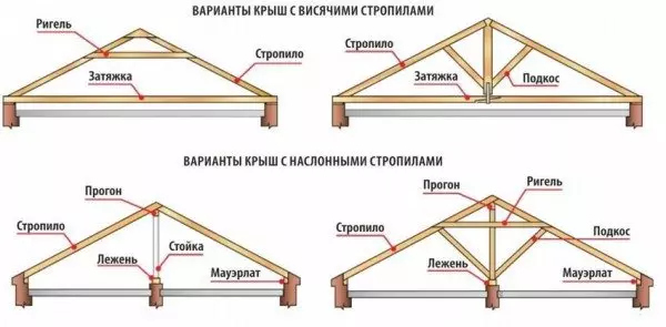 Dvoulidní střecha pro Gazebo ruce vlastníků palet